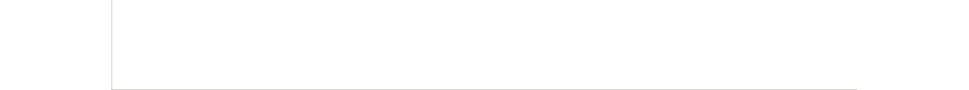 Resiacril P-500 PIEDRA AMARILLA